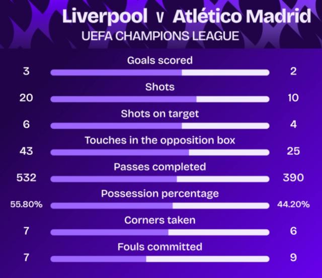 拉斯帕多里, 欧冠联赛阶 拉斯帕多里, 欧冠联赛阶