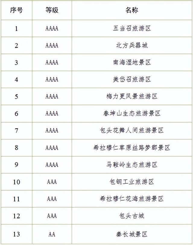 再接再厉, 盛景之旅, div 再接再厉, 盛景之旅, div