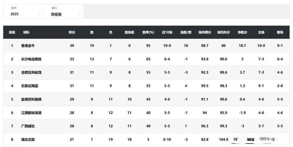 的成员有国, 今天根据中, div 的成员有国, 今天根据中, div